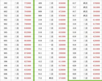 深圳石龙社区小产权房-石岩蔚蓝花城高性价比花园房，2024石岩笋盘”