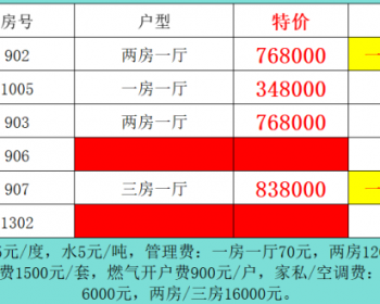 深圳观澜田背小产权房【观馨雅苑】位于4号线茜坑站，户户有精装大阳台，带停车场