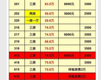 深圳大浪商业中心2栋第一排<龙华凤凰豪庭>三房总价72.5万起！通燃气/可落户