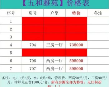 深圳坂田五和雅苑，要捡漏的看过来，五和地铁站D出口300米坂田片区最低价