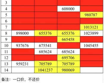 深圳龙华大浪新围小产权房-【时尚公馆二期】文明示范小区式环境，耀世而来