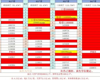 深圳观澜福城街道章阁四栋统建楼《龙澜新城》带独立停车场，民水民电，可落户