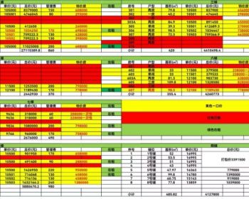 深圳沙井新桥小产权房价格7000买<沙井景胜公馆>房价回到5年前