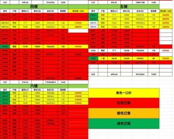 深圳沙井最便宜的统建楼‼️【景尚花园】新桥四栋联排，可落户，清平学校学区房