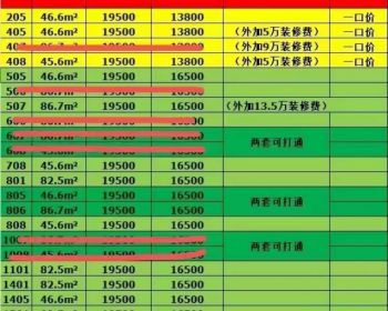 深圳华南城禾花地铁站-平湖辅城公馆新品加推 ｜4栋精装小区清盘价13800任选