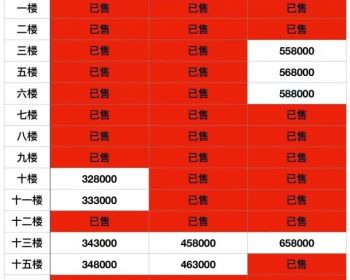 深圳当前爆品《光明湖光山色》东周站13号/6号线无缝对接蒋石最新小产权房