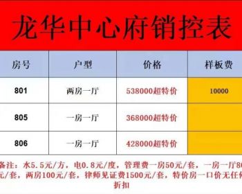 深圳龙华松和小产权房《龙华中心府》油松地铁口400米/油福地铁站500米