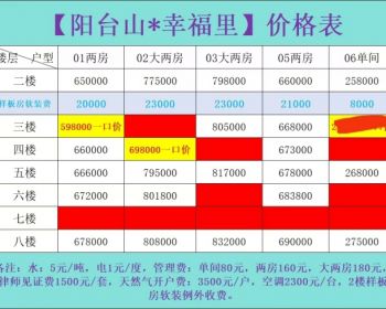 深圳6号线<阳台山幸福里>下横朗小产权房新楼盘