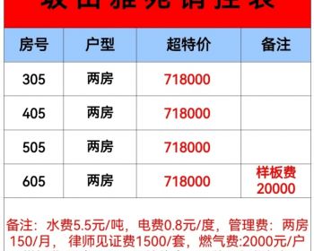 深圳坂田北站荔园新村小产权房(坂田雅苑)两房71.8万任挑选