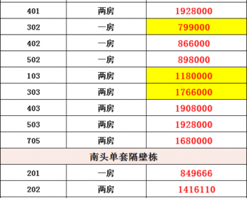 深圳12号线南头古城又一个秒杀项目《南山公园里》南头古城精装小产权房开卖了