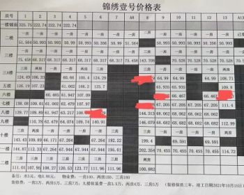 深圳福永塘尾小产权房（锦绣一号）六折 6折 ，分期长达8️年~“可落户”