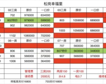 深圳松岗潭头幸福里《松岗潭头小产权房》好物业好前景 适合好眼光的你