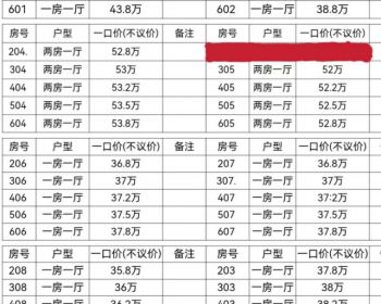 深圳布吉沙岭小区电梯房，一房全款35.8W，两房51.8 可落户