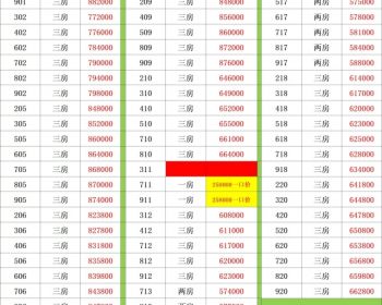 深圳石龙社区小产权房-石岩蔚蓝花城高性价比花园房，2024石岩笋盘”