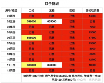 深圳光明楼村《双子新城》民水民电，通天然气 ，楼下停车场1:1 