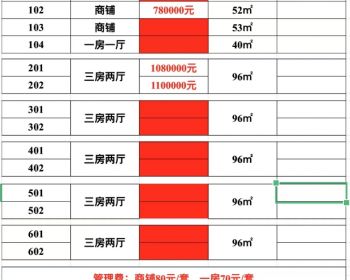 深圳龙华福满楼，原始大阳台三房108万起~永久产权、民水民电