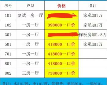 深圳龙华盛世豪庭卖的最火爆的阳光户型，可落户的墩背学区房