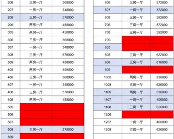 深圳光明凤凰新城“集体户可落户了”开发商真正的让利精装一房34.8W，返租返租