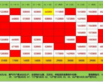 深圳龙华新盘:<民治上塘理想城>卖点1.厅出阳台，2.地铁100米，3.已通燃气，民水民电4.可落深户