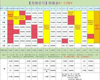 ​光明一号长圳小产权房——双地铁口最低价，两房29.9万起 三房59.2万起