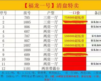 ​深圳龙华区地铁口精装笋盘《福龙壹号》元芬站200米小产权房总价29.8万起