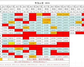 龙华大水坑华为100米小产权房《华为云景》总价18.8万，能租1200！可落户 民水电 