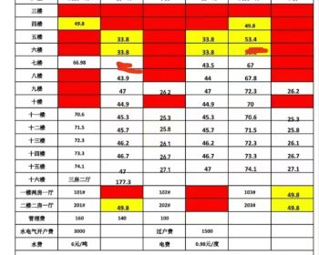 深圳《光明理创学府》六号线合水口站300米，精装原始户型 ，户户通然气