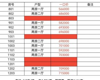 深圳4号线茜坑地铁站小产权房《龙华万福佳苑》观澜田背原始户型