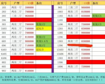 深圳地铁4号线上塘100米低总价小产权房<民治中心城>