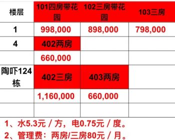 总价6字头买深圳龙华盛庭別院三房带私家大花园