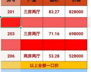 深圳布吉吉华尚城，3号线长龙地铁站小产权房