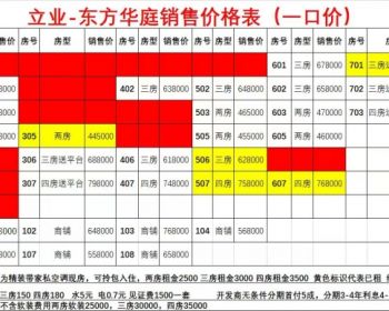 深圳松岗《东方华庭》沃尔玛100米精装电梯总价39.8万/套起