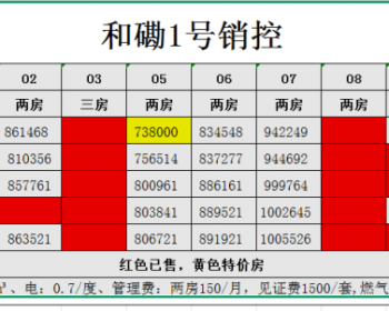 深圳坂田和磡1号，地铁5号线五和H出口小产权房