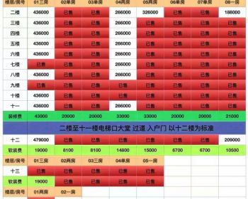 深圳沙井锦绣小区1大栋新开盘的小产权房