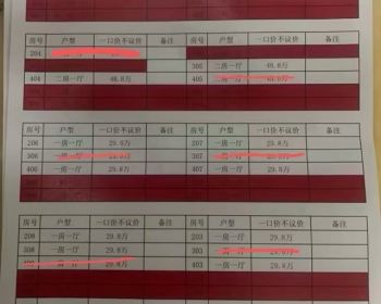 深圳布吉沙岭小区电梯房，一房全款29.8W，两房39.8 可落户