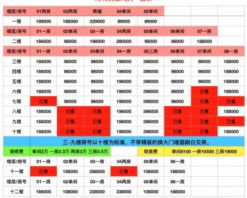 “宝安笋盘”沙井步涌小产权房五一新楼盘总价9.8万/套，精装/电梯现房