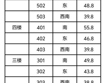深圳光明东周悦府东坑小产权房，三房总价38.8万