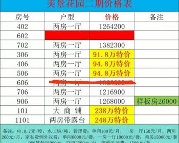 ​深圳南山美景花园,低总价入住南头古城公园里天然氧吧，精装地铁新盘！