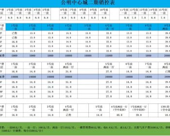 深圳性价比之王【公明中心城】总价7.8万/套安家红花山附近上辇电梯房