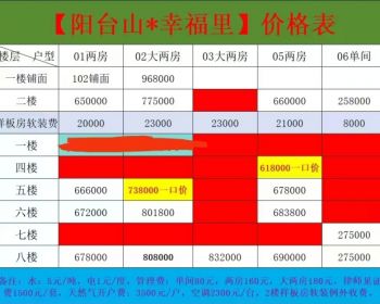 深圳6号线<阳台山幸福里>下横朗小产权房新楼盘