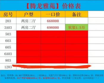 深圳地铁4号线上塘100米低总价小产权房<民治中心城>腾龙雅苑