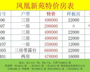 深圳光明凤凰新城“集体户可落户了”开发商真正的让利精装一房29.8W，返租返租