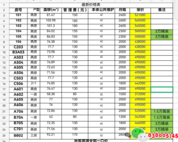 深圳沙井最便宜的统建楼‼️【景尚花园】新桥四栋联排，可落户，清平学校学区房