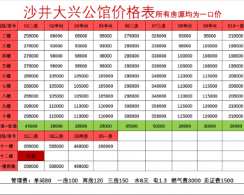 深圳沙井大兴公馆，沙井步涌小产权房8.8万一套低总价，超值回报率