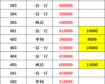 深圳宝安前海凤凰城，西乡凤凰岗社区小产权房！宝田地铁口100米