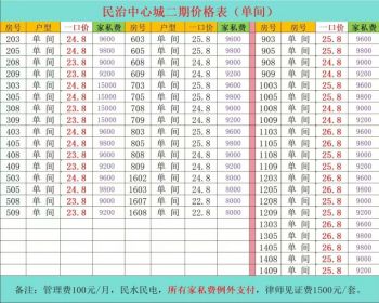 深圳【民治中心城】横岭电梯房白菜价~席卷全城！总价低至23.8万