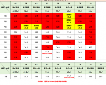深圳坂田雅园豪庭，毗邻福田10号线光雅园地铁口王炸盘
