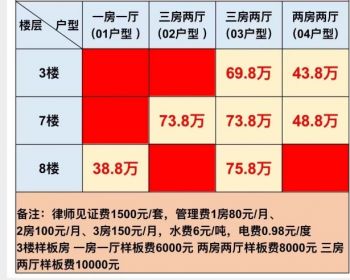 坂田岗头小产权房近5年来稀缺楼盘《坂田悦府》 双地铁居家好户型