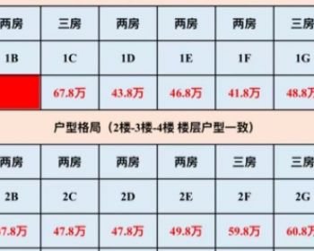深圳石岩上屋锦城，石岩最靠近地铁又便宜的上屋小产权房子